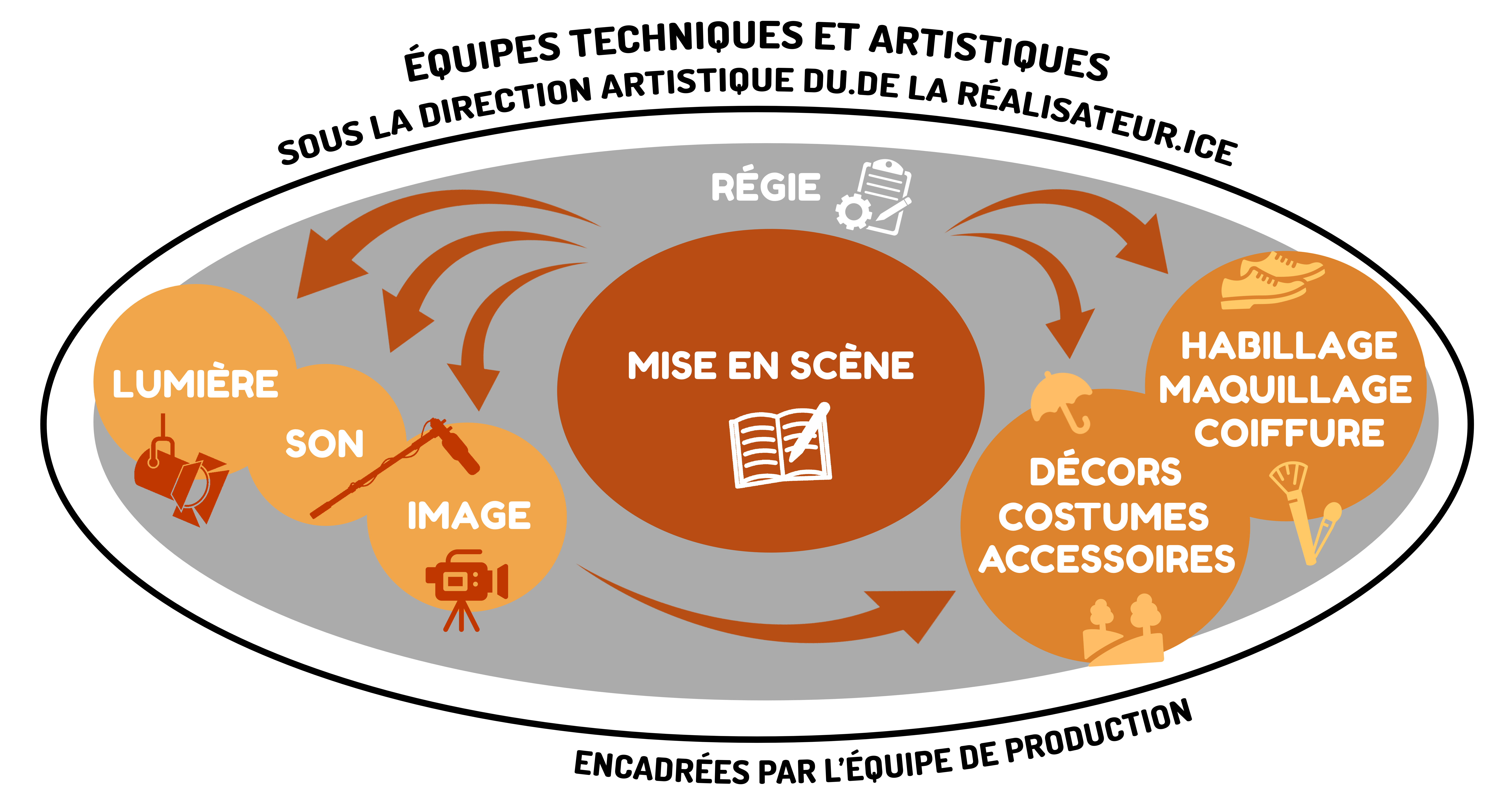 étape2---